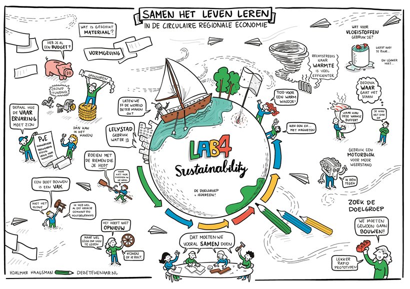 Tweede editie Labs4Sustainability: hoe bouw je een warmtemolen?