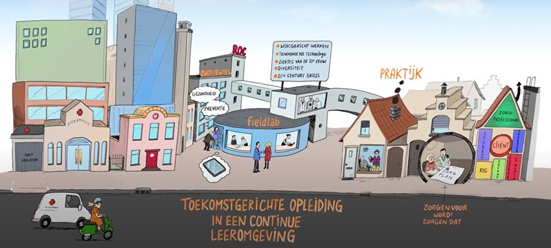 Subsidie samenwerking zorg en onderwijs