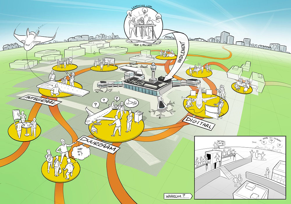 Forse investeringen in mbo-luchtvaartonderwijs op Schiphol en Lelystad Airport